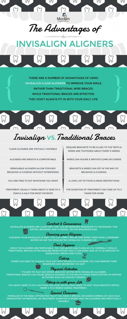 The Many Benefits of Invisalign vs. Traditional Braces