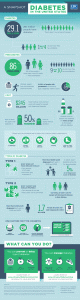 diabetes affects oral health infographic